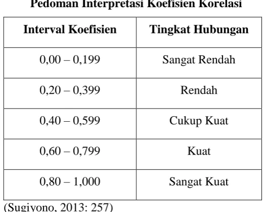 Tabel 3.8 