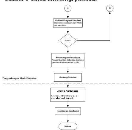 Gambar 1  Skema metodologi penelitian