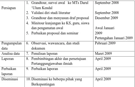 Tabel 4 : Jadwal penelitian 
