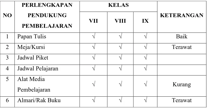 Tabel 8. Data Siswa MTs Darul ‘Ulum Kendal 