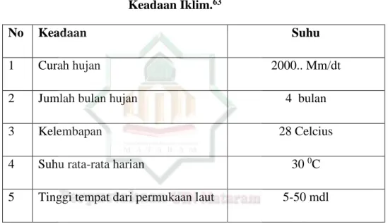 Tabel 2.2   Keadaan Iklim. 63