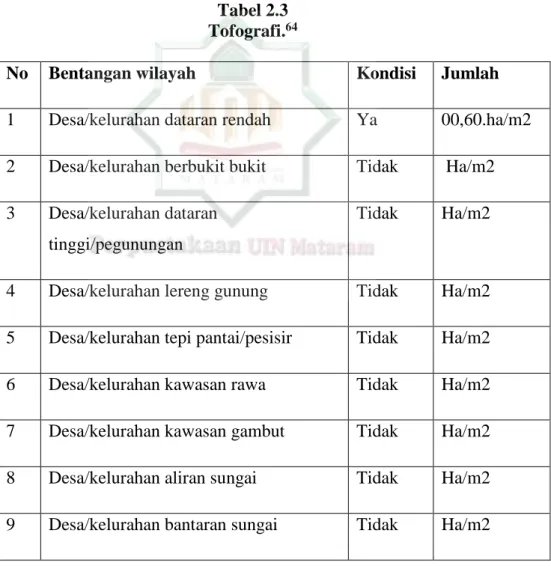 Tabel 2.3   Tofografi. 64