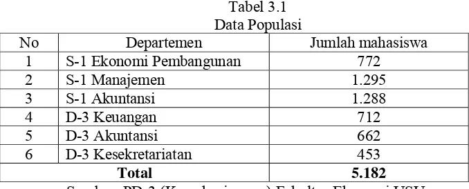 Tabel 3.1 Data Populasi 