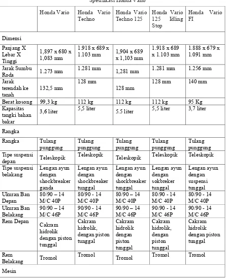 Tabel 4.1 Spesifikasi Honda Vario 
