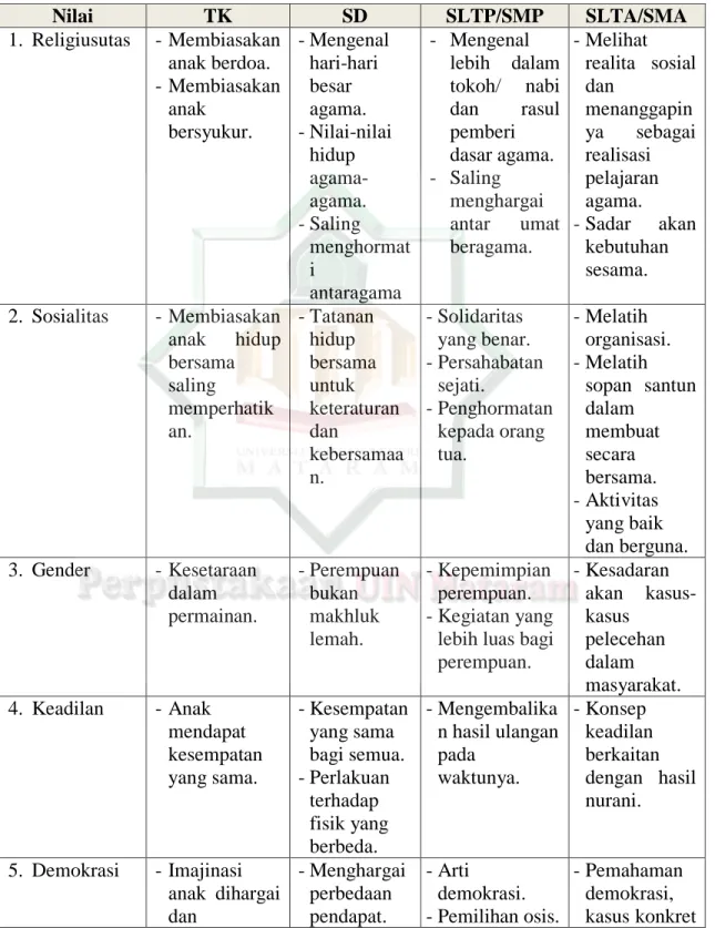 Tinjauan Tentang Pendidikan Karakter - Kerangka Teori