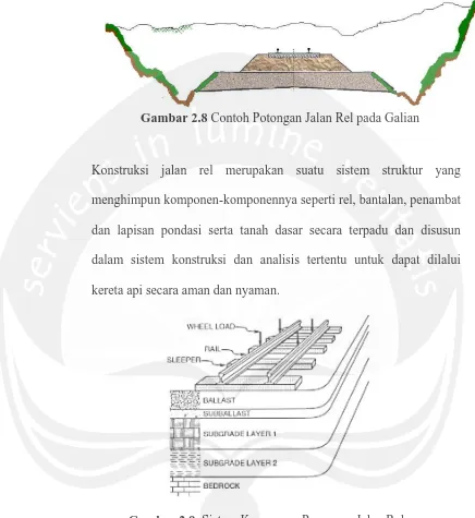 Gambar 2.9. Sistem Komponen Penyusun Jalan Rel 