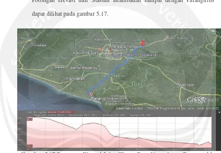 Gambar 5.17 Potongan Elevasi Jalur Timur Rute Yogyakarta Parangtritis Sumber : Google Earth dan Analisis 
