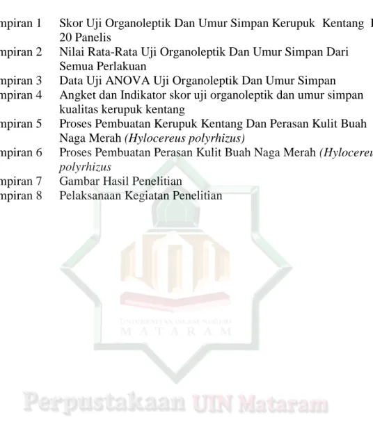 Lampiran 7  Gambar Hasil Penelitian 
