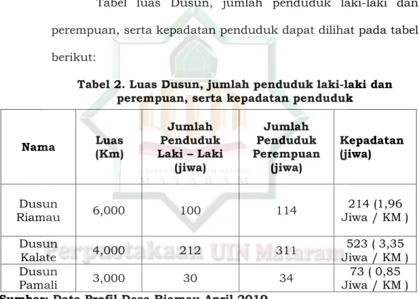 Tabel  luas  Dusun,  jumlah  penduduk  laki-laki  dan  perempuan, serta kepadatan penduduk dapat dilihat pada tabel  berikut: 