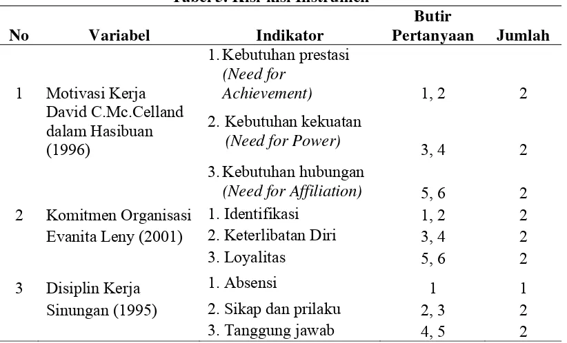 Tabel 5. Kisi-kisi Instrumen 