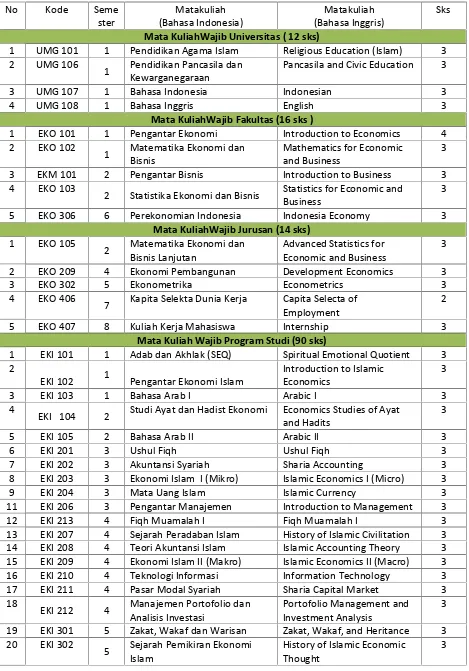 Tabel 1.2. Daftar Matakuliah Wajib