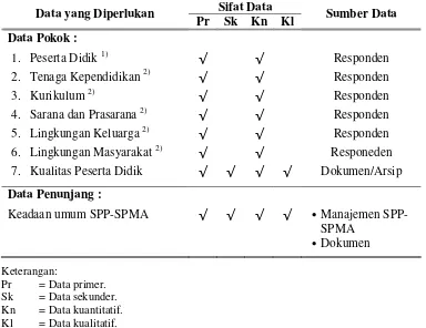 Tabel 2. Data dan Sumber Data 