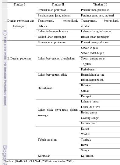 Tabel 1. Rekomendasi Klasifikasi Penutupan/Penggunaan Lahan untuk Pemetaan Tematik Dasar Indonesia 