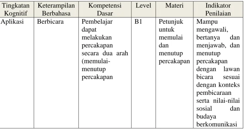 Tabel 3.2 