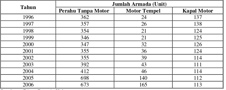 Tabel 3. Data Perkembangan Armada Tangkap di Kecamatan Tanjung Mutiara                Kabupaten Agam