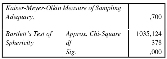 Tabel 3.5. KMO and Bartlett’s Test Tahap 2 