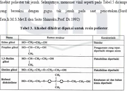 Tabel 3. Alkohol dihidrat dipakai untuk resin poliester. 