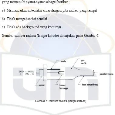 Gambar sumber radiasi (lampu katode) ditunjukan pada Gambar 6. 