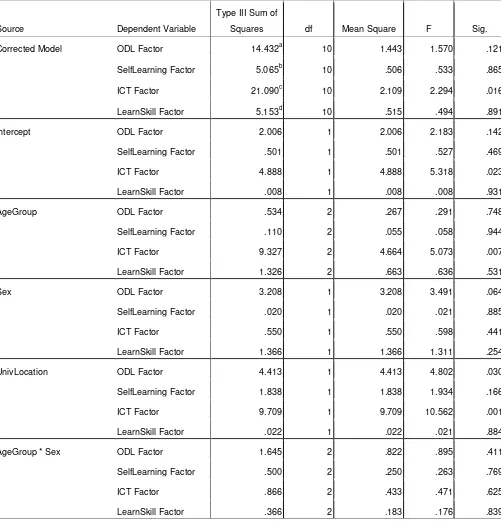 Table 3 