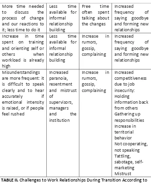 TABLE II. Challenges to Work Relationships During Transition According to 