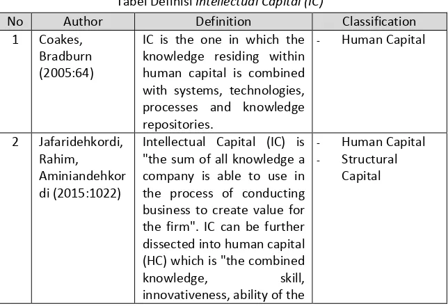 Tabel Definisi Intellectual Capital (IC) 