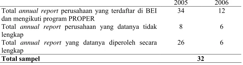 Tabel 4.2 