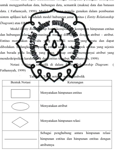 Tabel 2.2 Tabel notasi – notasi simbolik 