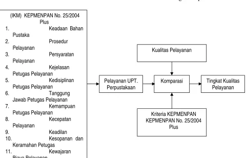 Gambar 2.2 