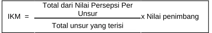 Tabel 3.1 