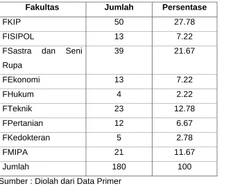 Tabel 4.2 
