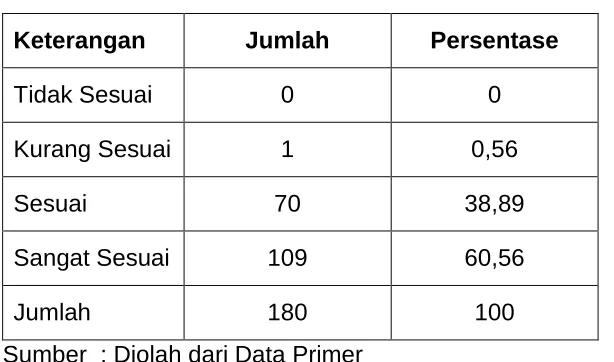 Tabel 4.8 