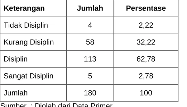 Tabel 4.10 