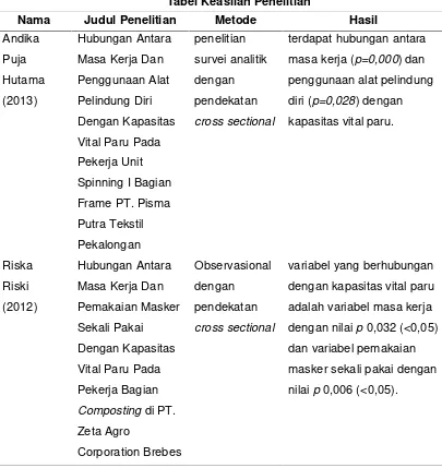 Tabel 1.1Tabel Keaslian Penelitian