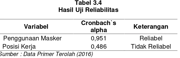 Tabel 3.4Hasil Uji Reliabilitas