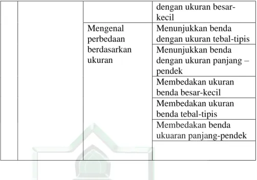 Tabel 3.2 Alternatif Sekor Jawaban  Jenis 