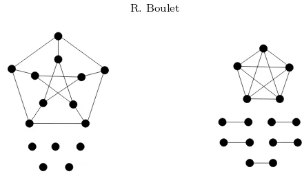 Fig. 1.1. The graph drawn on the left is a graph non-isomorphic to a disjoint union of completegraphs but Laplacian cospectral with the disjoint union of complete graphs drawn on the right