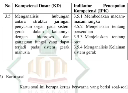 Tabel 3.1  Kompetensi Dasar 