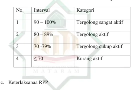 Table 3.2 Kriteria Intensitas Aktivitas Belajar 34 No   Interval   Kategori  