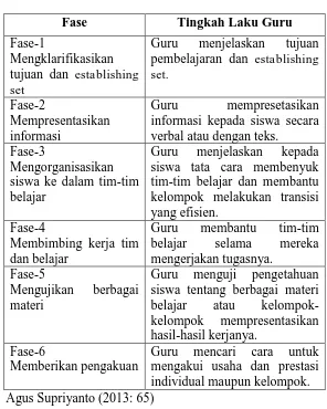 Tabel 2. Sintak Model Pembelajaran Kooperatif 