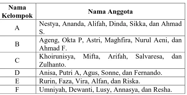 Tabel 9. Nama Kelompok dan Anggota Kelompok 