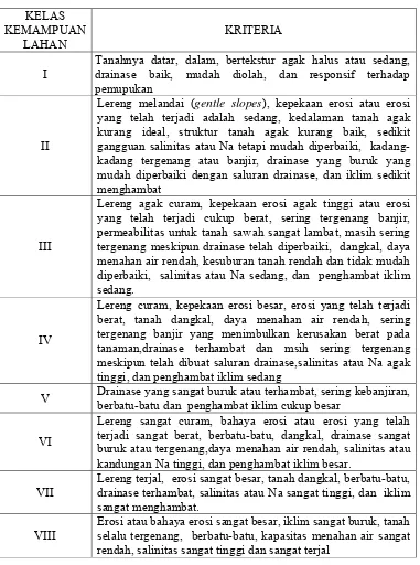 Tabel 1. Kriteria klasifikasi kemampuan lahan 