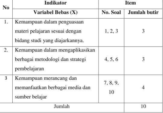 Tabel 2  Kisi-kisi Khusus 