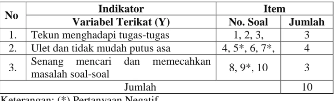 Tabel 3  Kisi-Kisi Khusus 