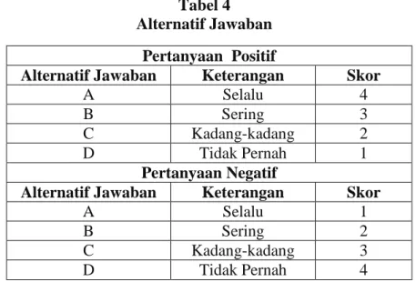 Tabel 4  Alternatif Jawaban  