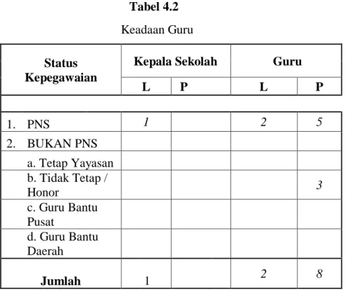 Tabel 4.3  Keadaan Sekolah