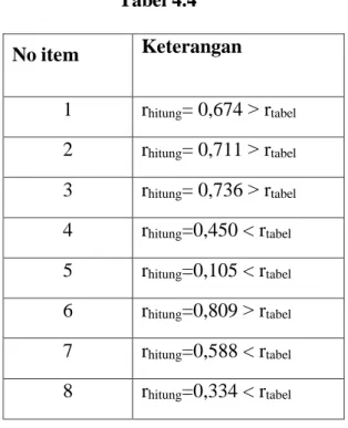 Tabel 4.4  No item  Keterangan 
