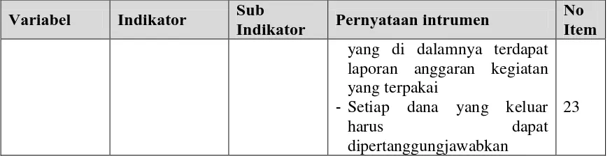 Tabel 3.3 Kisi-kisi instrumen penelitian variabel X