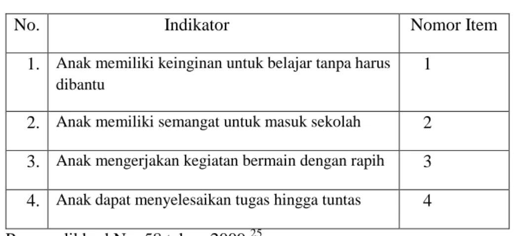 Tabel 3.6  Kisi-kisi Observasi 