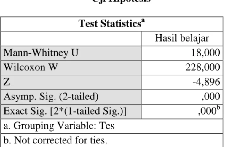 Tabel 4.8  Uji Hipotesis  Test Statistics a