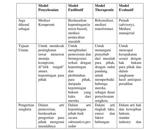 Tabel 2 Perbandingan Model Mediasi 41